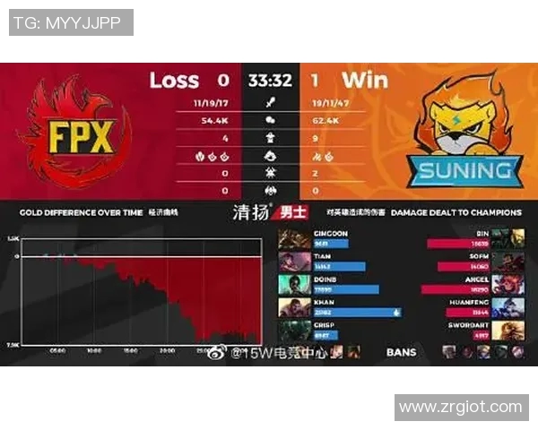 FPX战队团队协作解析王者荣耀中的默契与配合之道